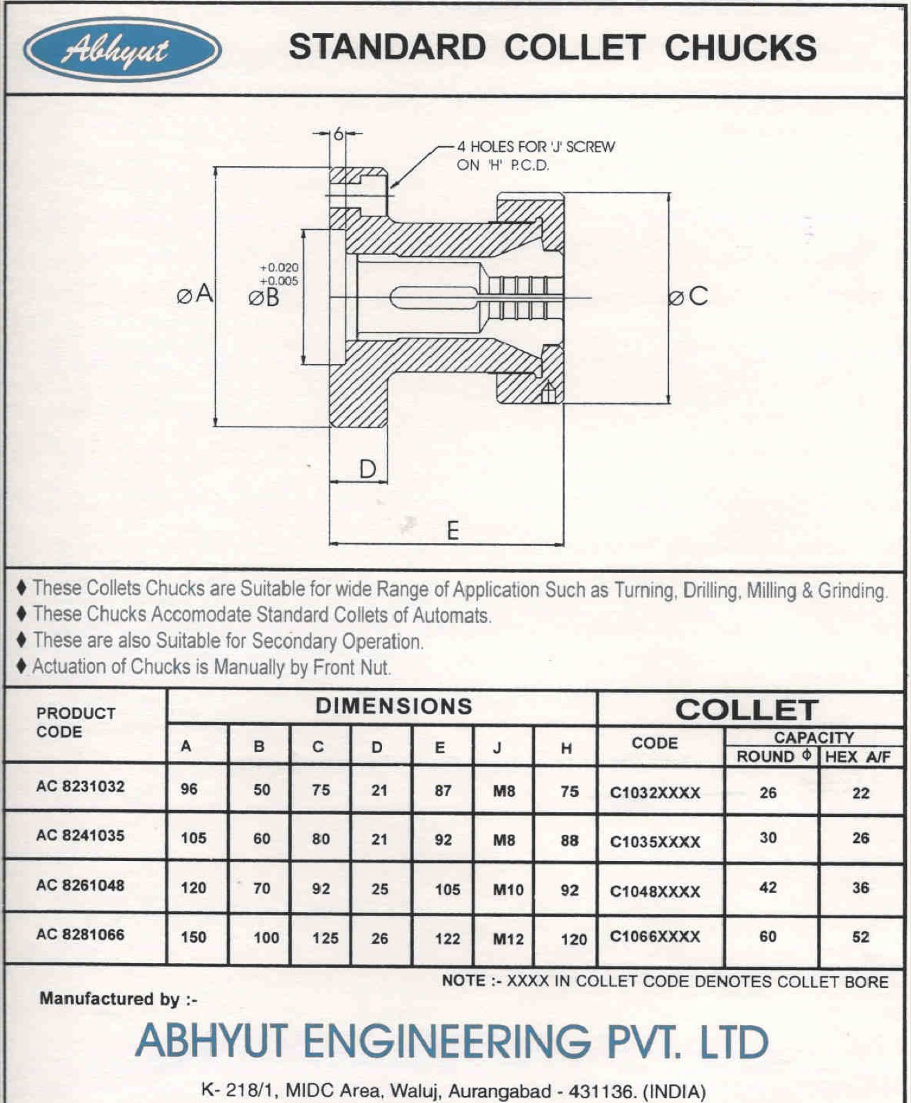 Manually-operated collet chucks