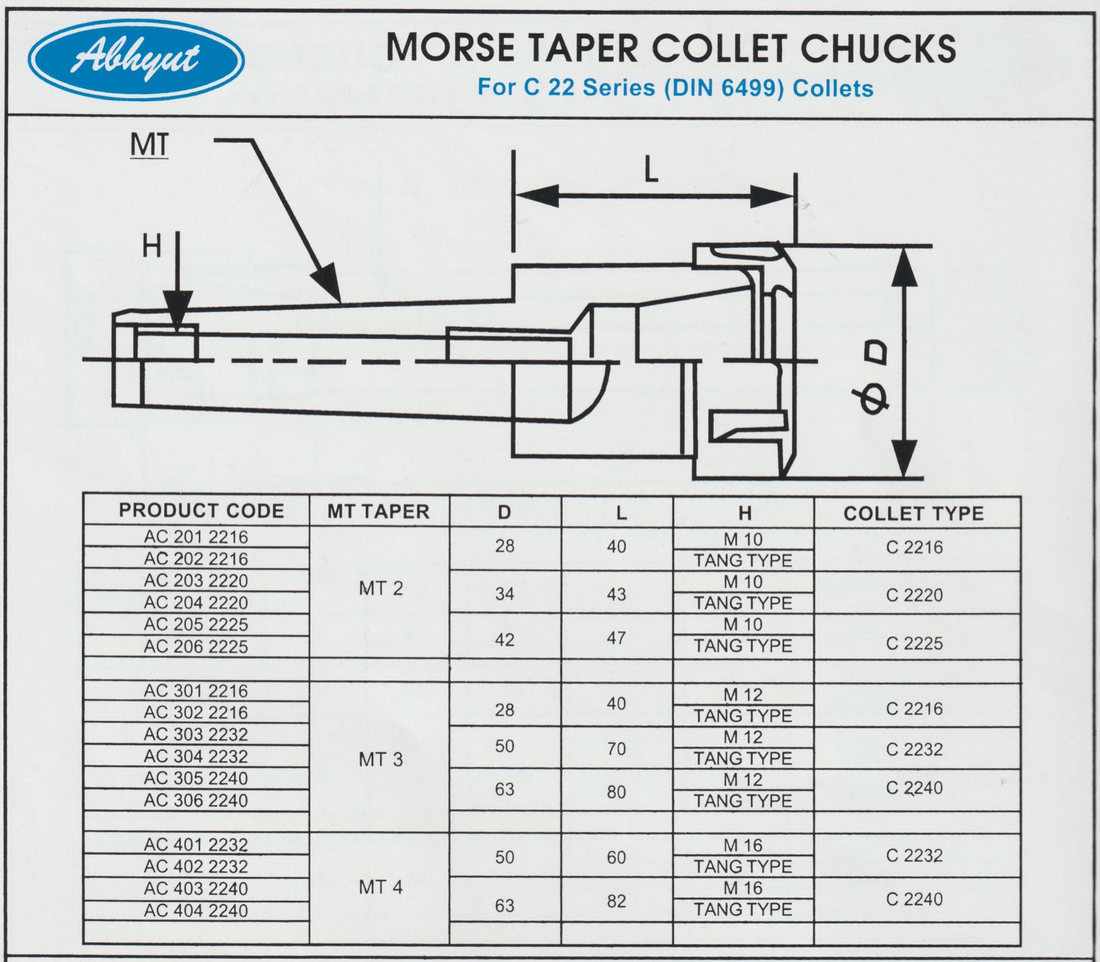 Morse-taper ordering codes