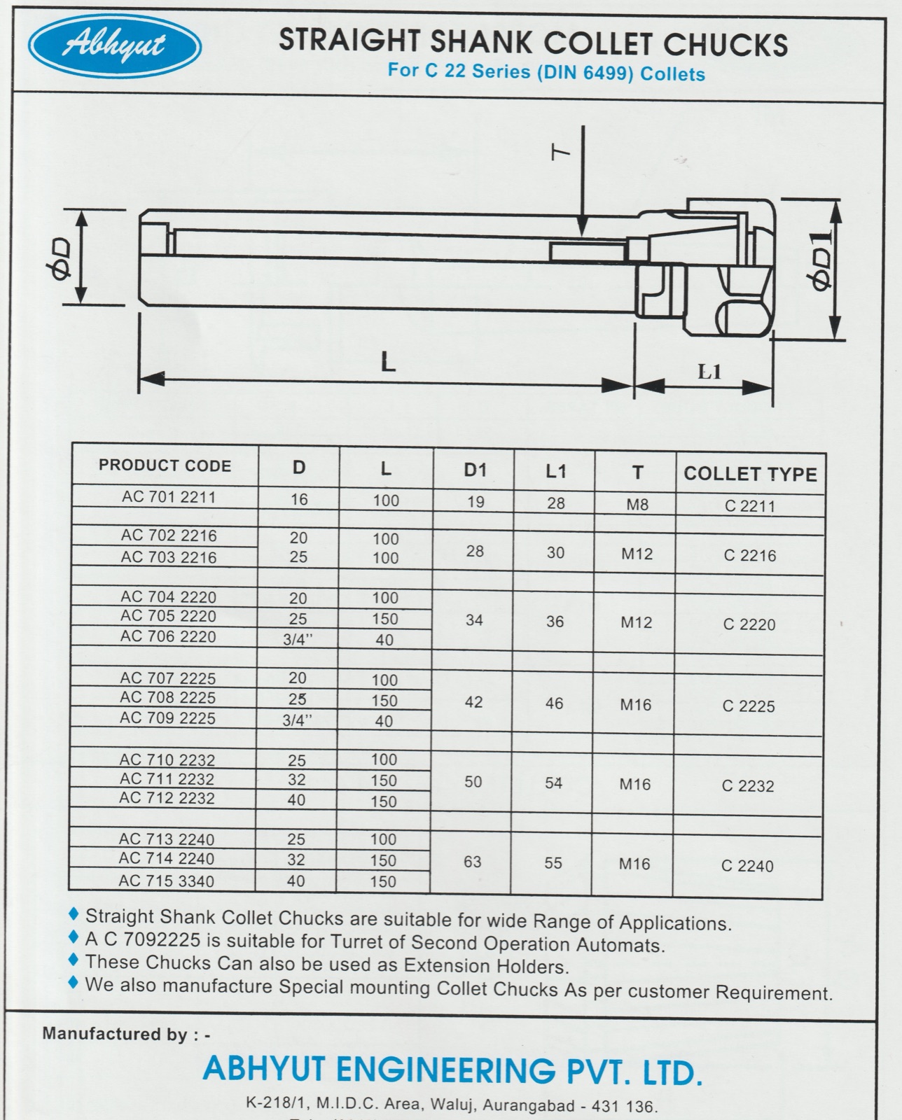 Straight-shank ordering codes (AC 701–AC 715)