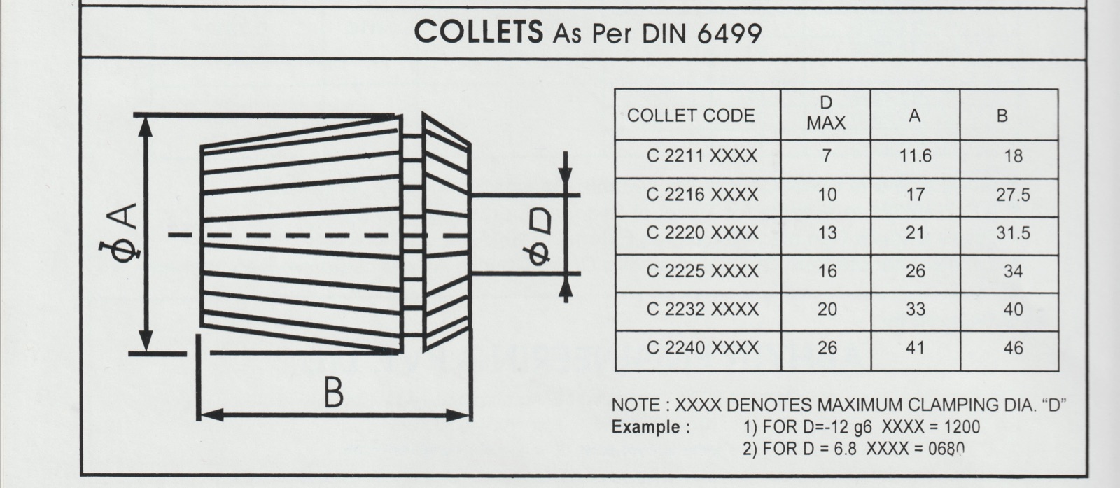DIN 6499 ordering codes